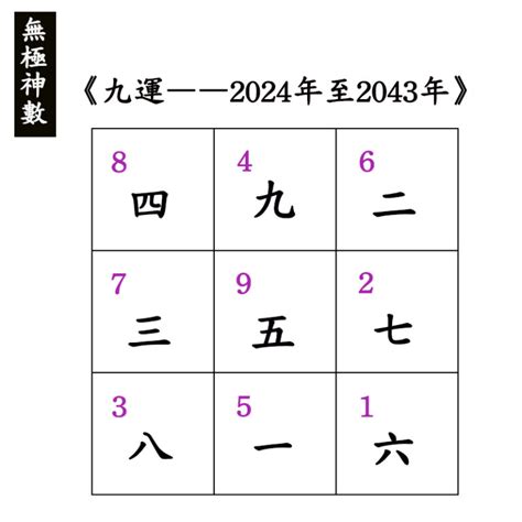 九運 數字|九運2024｜旺什麼人/生肖/行業？4種人最旺？香港踏 